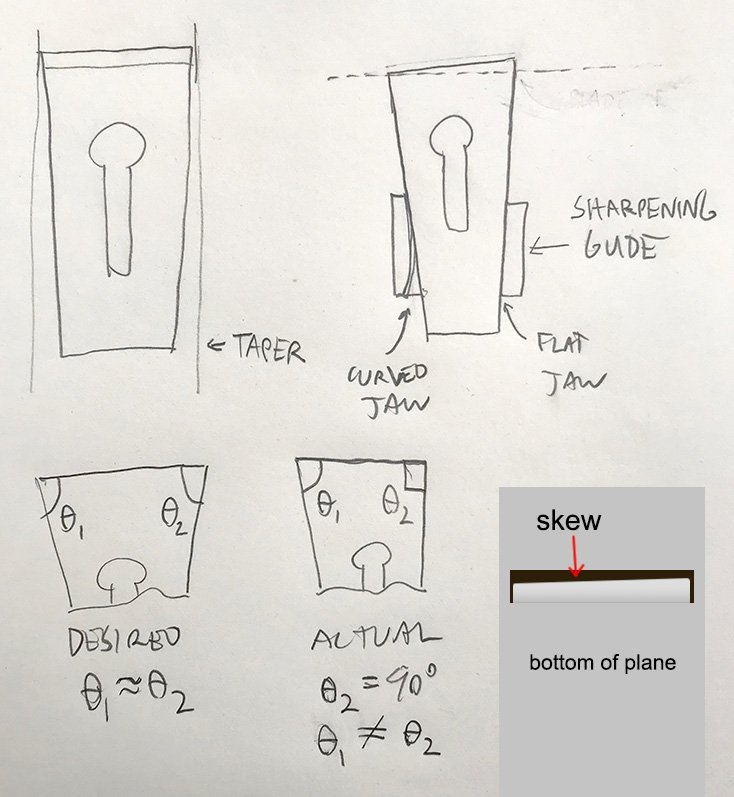 Depiction of how tapered blade and sharpening guide geometry conspire to change blade geometry